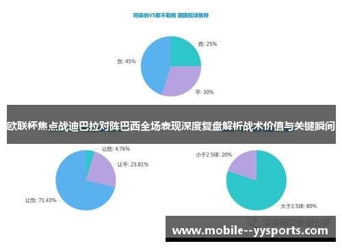 欧联杯焦点战迪巴拉对阵巴西全场表现深度复盘解析战术价值与关键瞬间 欧联杯焦点战迪巴拉对阵巴西全场表现深度复盘解析战术价值与关键瞬间