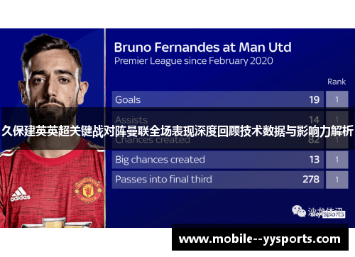 久保建英英超关键战对阵曼联全场表现深度回顾技术数据与影响力解析