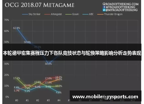 本轮德甲密集赛程压力下各队竞技状态与轮换策略影响分析走势表现 本轮德甲密集赛程压力下各队竞技状态与轮换策略影响分析走势表现