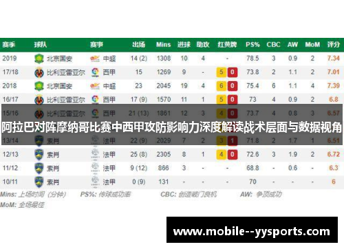 阿拉巴对阵摩纳哥比赛中西甲攻防影响力深度解读战术层面与数据视角
