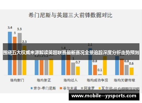 围绕五大权威来源解读英超联赛最新赛况全景追踪深度分析走势预测