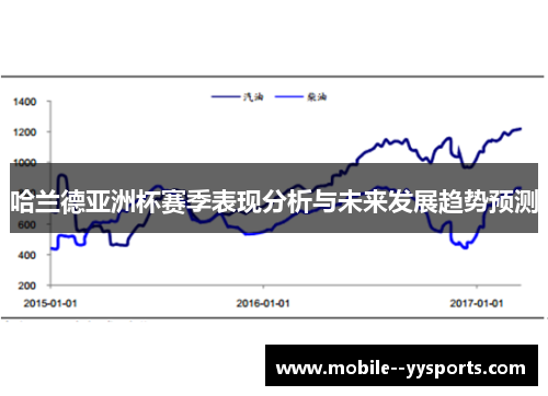 哈兰德亚洲杯赛季表现分析与未来发展趋势预测