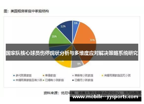 国家队核心球员伤停现状分析与多维度应对解决策略系统研究