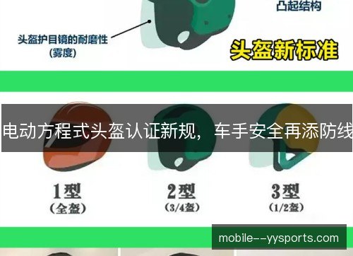 电动方程式头盔认证新规,车手安全再添防线 电动方程式头盔认证新规,车手安全再添防线